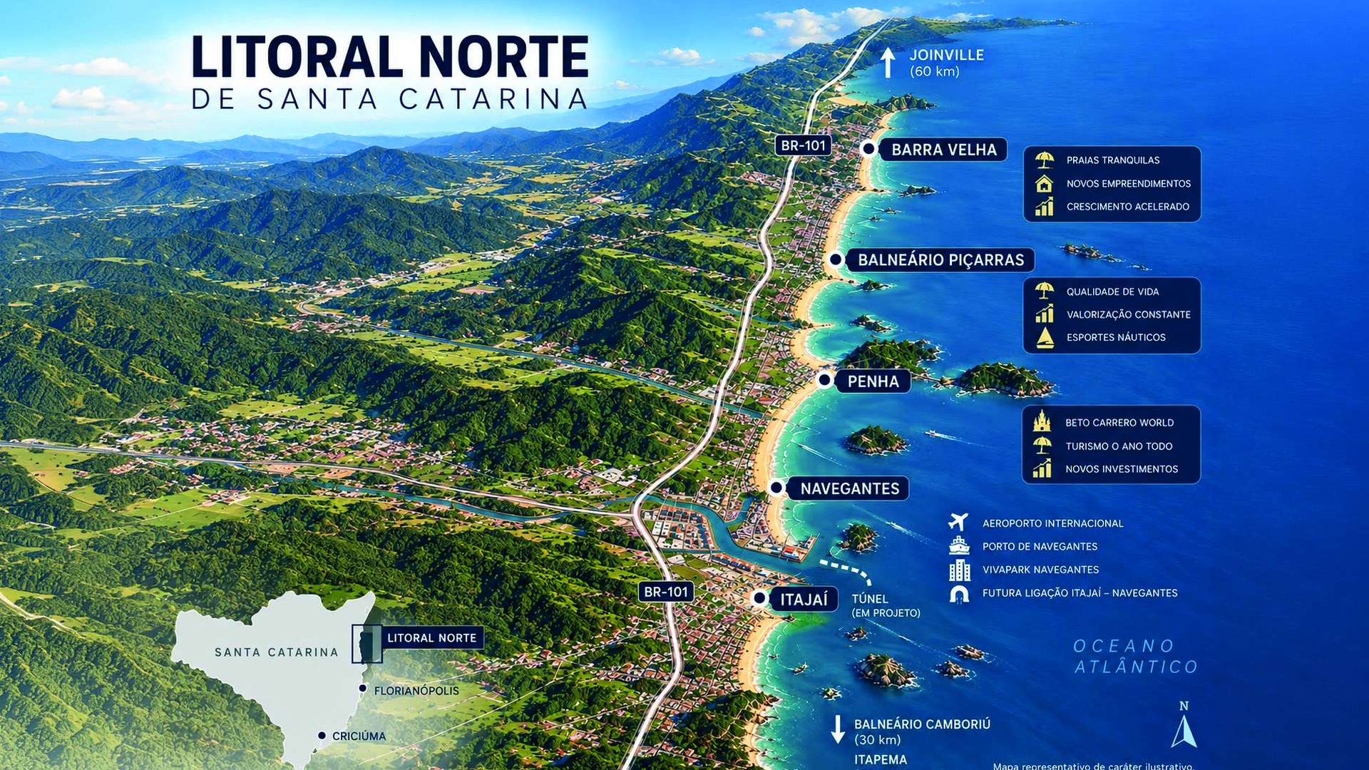 De Navegantes a Barra Velha: por que olhar para esse trecho do litoral?